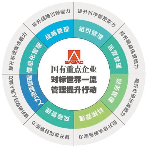 向管理要质量 要效益 要发展 软件开发的三大支柱