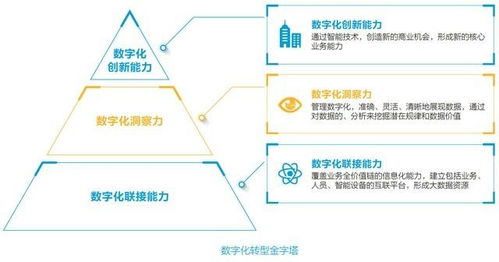 新华三金字塔模型 赋能企业实现“智治”软件开发