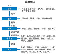 质量筑基石，管理促发展——江阴市天江药业的质量控制与企业管理之道