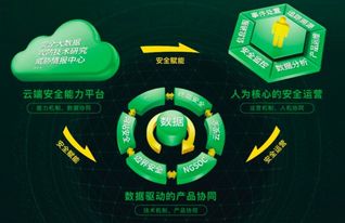 数据驱动 构建云安全的智慧大脑