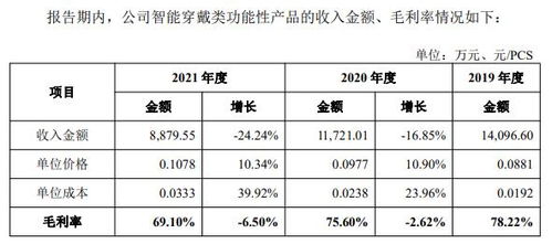 光大同创 营收增长与毛利率困局下的治理隐忧